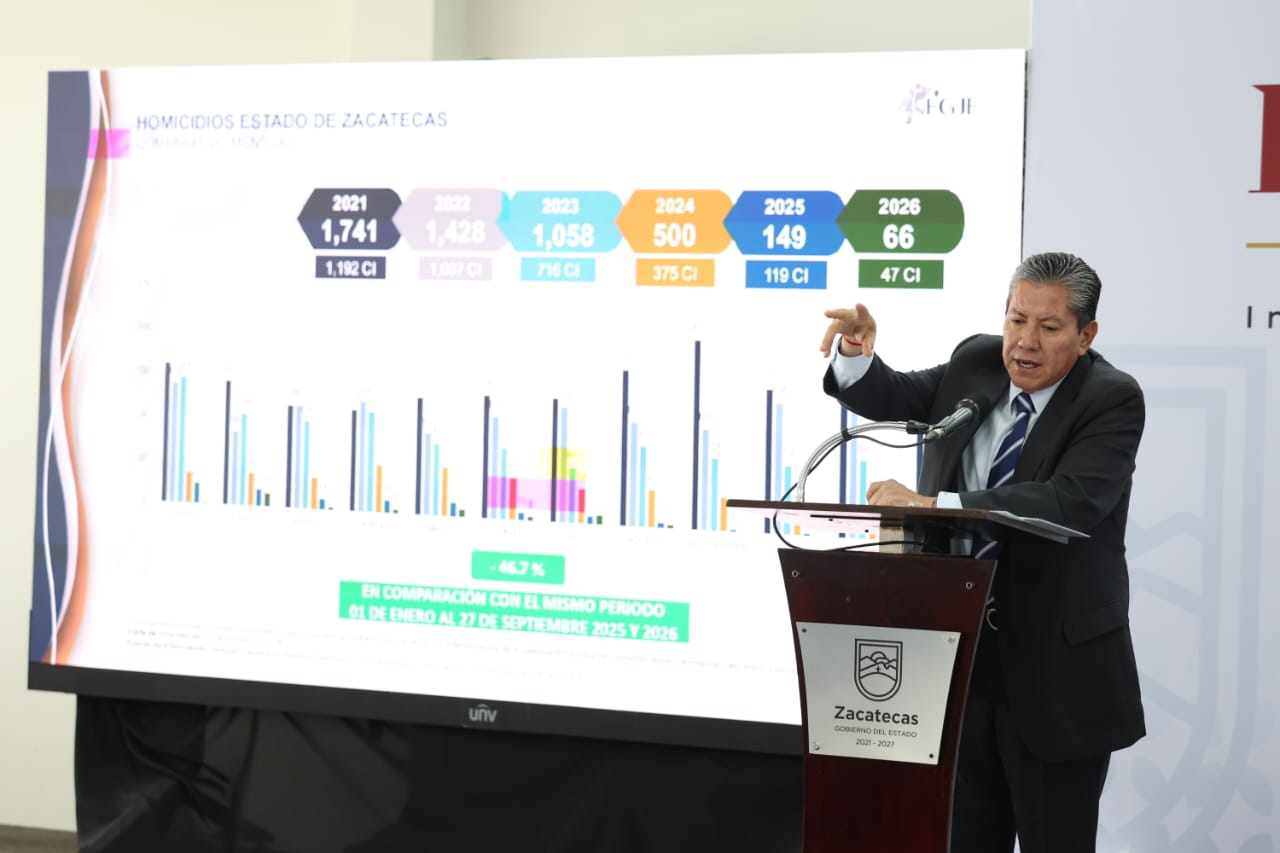 Zacatecas se mantiene entre los estados más seguros del país: Gobernador David Monreal